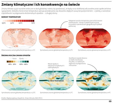 Mapa świata przedstawiająca obszary szczególnie narażone na zmiany klimatyczne.
