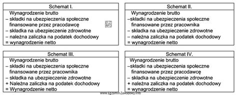 Schemat ustalania wynagrodzenia wójta